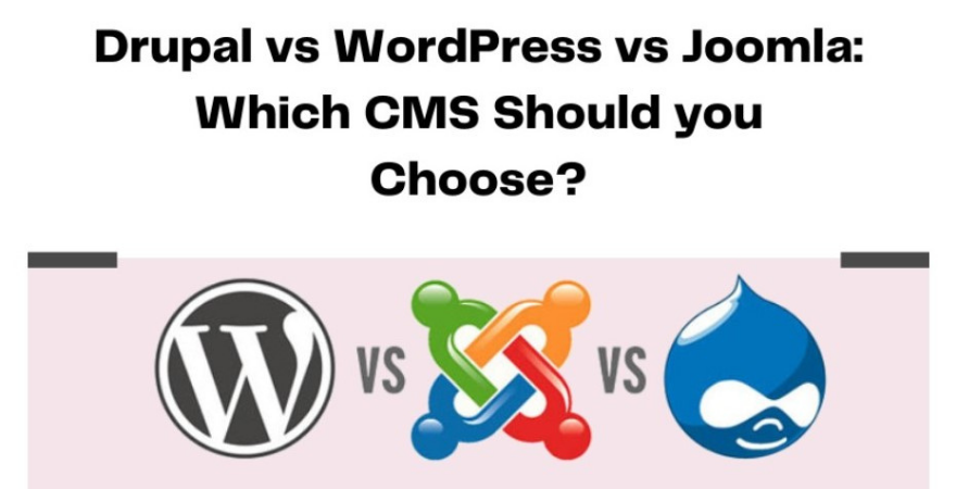 Drupal vs WordPress vs Joomla: Which CMS Should you Choose? | ArticleCube