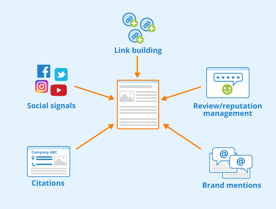 4 Alternative Link Building Tactics That Will Boost Your E-Commerce