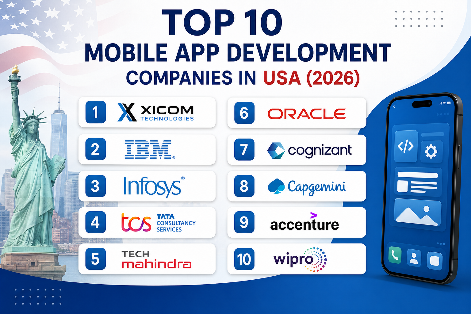 Top 10 Mobile App Development Companies in USA (2026) | ArticleCube