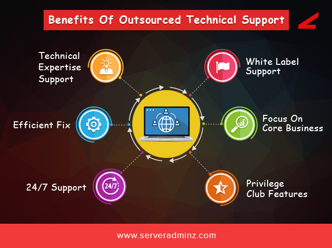 Pros And Cons Of Outsourced Technical Support | ArticleCube