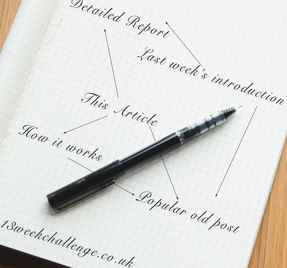 How You Can Increase Blog Traffic With Internal Linking | ArticleCube