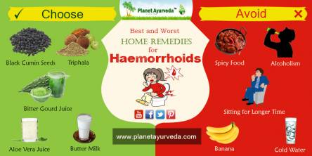 Home Remedies for Hemorrhoids