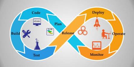 Issue Tracking System in DevOps