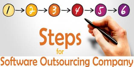 Software Outsourcing Company