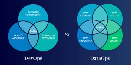 How DataOps is different from DevOps?