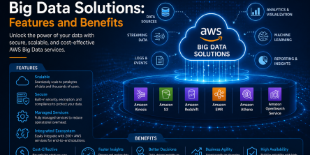 AWS Big Data Solutions: Features and Benefits