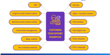 Customer Touchpoint