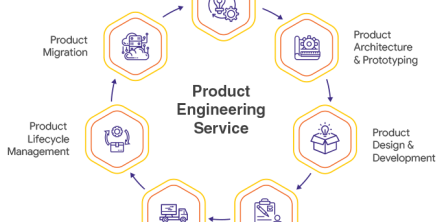 Product Engineering 