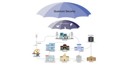Quantum Key Security Quantum Key Security