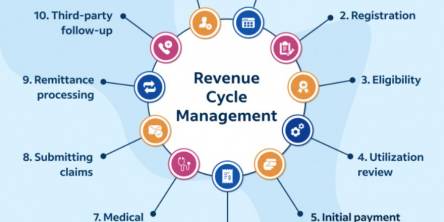 Revenue Cycle Management