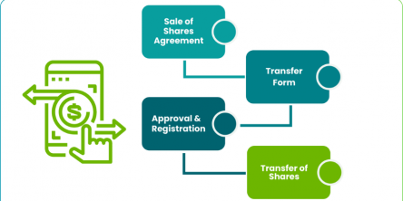 Transferring Company