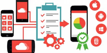 challenges of mobile application testing 