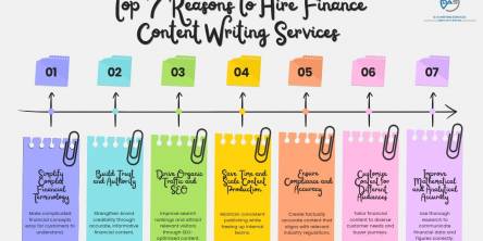 Top 7 reasons to hire finance content writing services for financial businesses