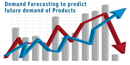 Demand Forecasting