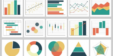 Why is Business Charts Important to Transform Data into Business Insights?