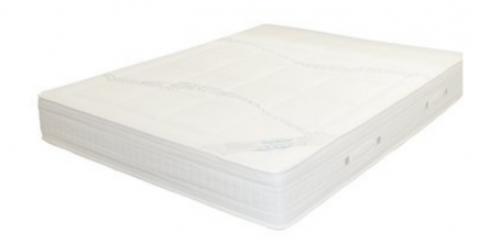 How to Choose Budget Friendly Mattress for Comfortable Sleep