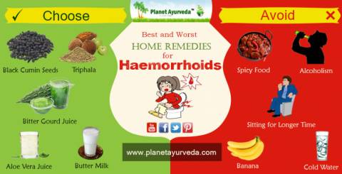 Home Remedies for Hemorrhoids