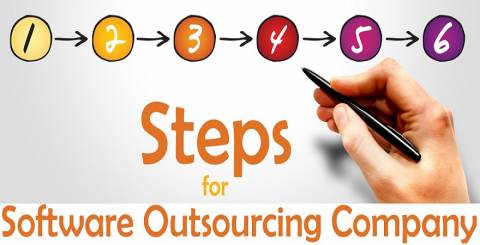 Software Outsourcing Company