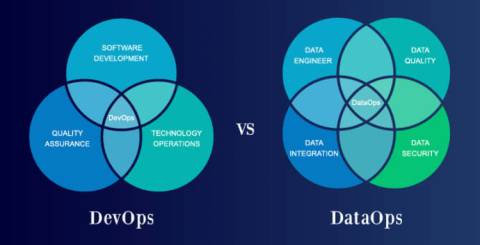 How DataOps is different from DevOps?