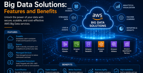 AWS Big Data Solutions: Features and Benefits
