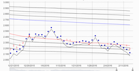 energy market forecast