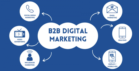 B2B Digital Marketing