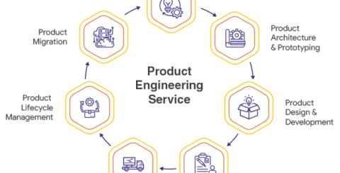 Product Engineering Product Engineering