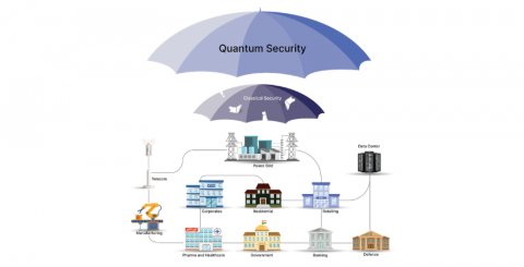 Quantum Key Security Quantum Key Security