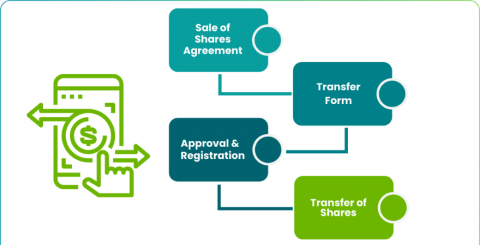 Transferring Company Transferring Company