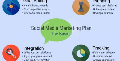 social media marketing strategy