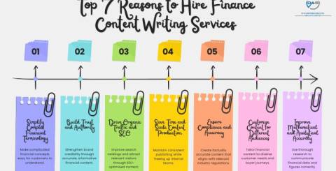Top 7 reasons to hire finance content writing services for financial businesses