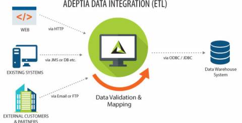 Data Integration Tool Adeptia Data Integration