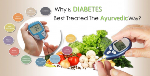 ayurvedic treatment for diabetes