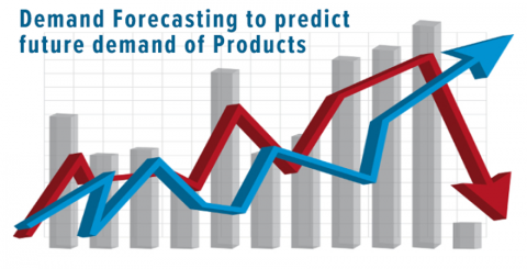 Demand Forecasting to Predict Future Demand of Products Demand Forecasting