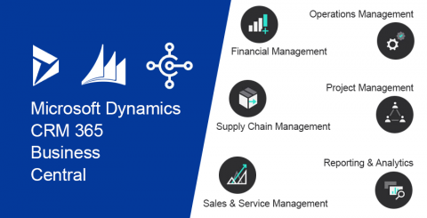Microsoft Dynamics CRM microsoft dynamics crm