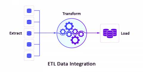 ETL data integration ETL data integration