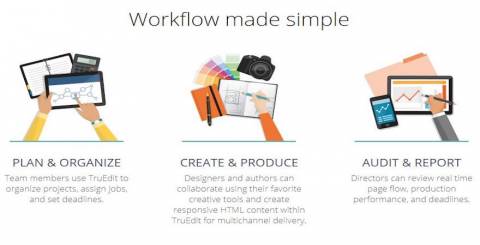6 Tools to Easily Build a Powerful Workflow