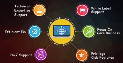 Pros And Cons Of Outsourced Technical Support Pros And Cons Of Outsourced Technical Support