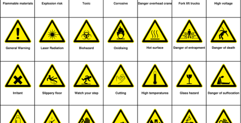 Danger warnings Danger warnings for employees