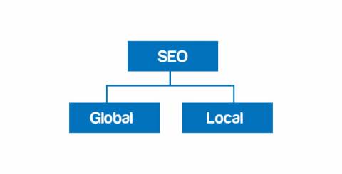 seo vs local seo