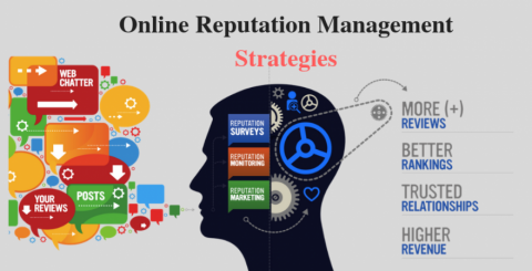 online reputation management strategies