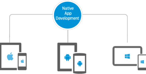 native app development native-app-development