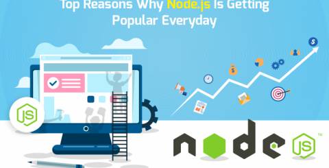 Node.js Development